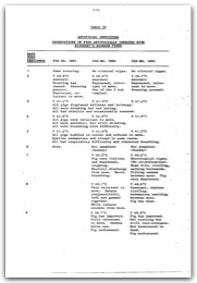 1985 Page 210